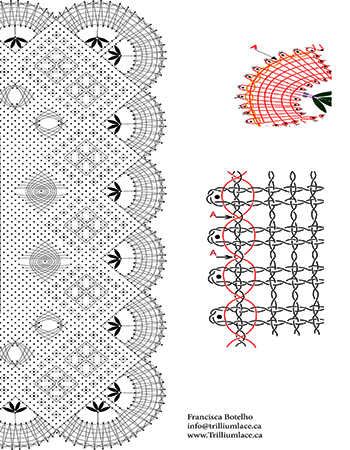 Dentelle aux fuseaux modèle N°2