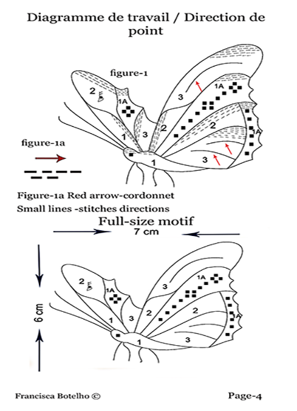 Dentelle à l’aiguille -Petit papillon