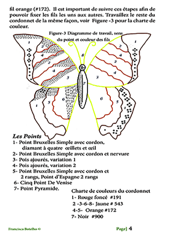 Dentelle à l’aiguille intermédiaire