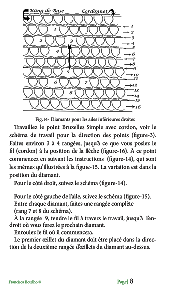 Dentelle à l’aiguille intermédiaire